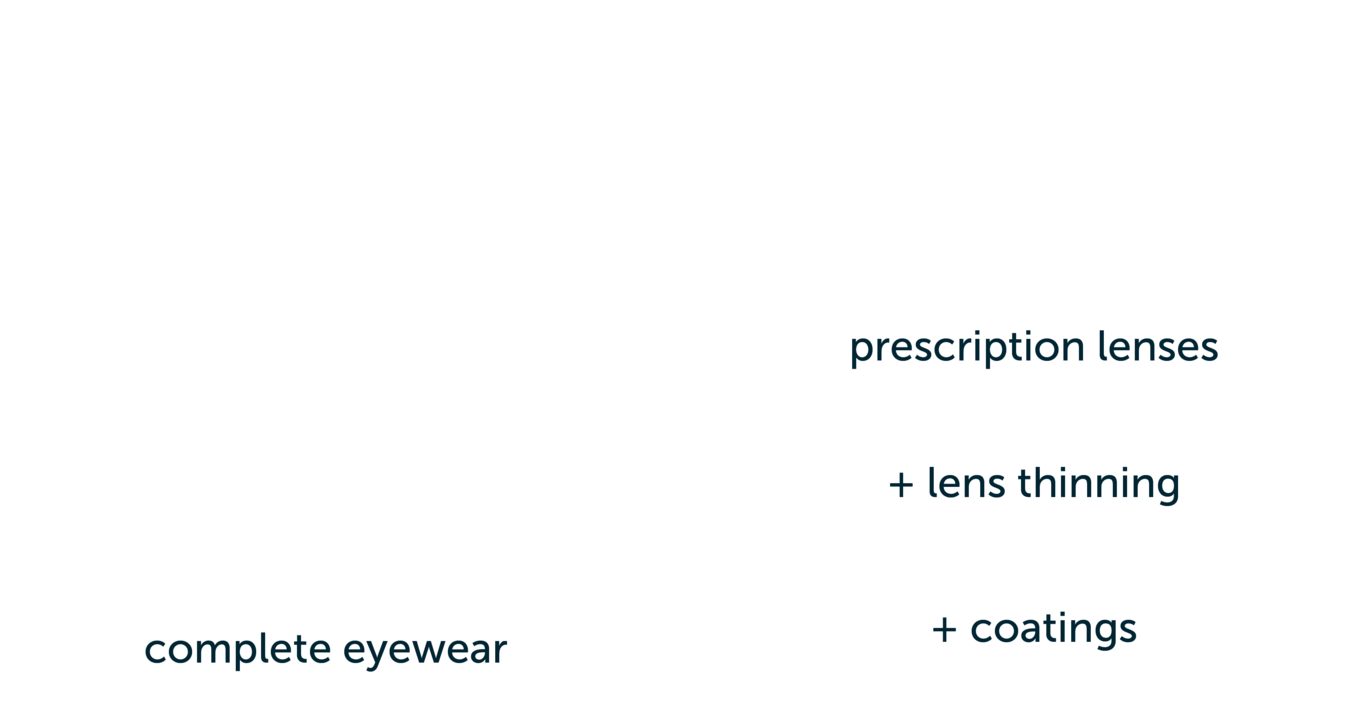 IOLLA Pricing £85 prescription eyewear